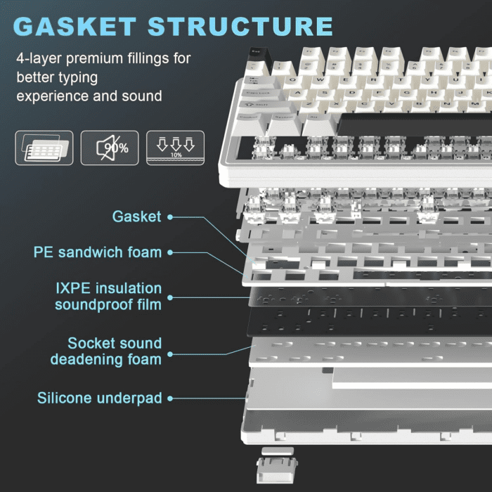 YZ87 75% Gasket Mechanical Keyboard,Tkl Wireless Hot Swappable Bluetooth Gaming Keyboard with 4-Layer Padding,Bt5.0/2.4Ghz/Type-C NKRO RGB Keyboard for Win/Mac(White,Milk Switch) - Image 4