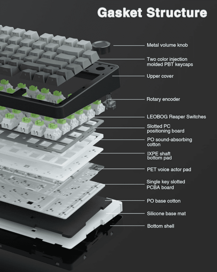 F75 Pro Wireless Mechanical Keyboard,75% Gasket Hot Swappable Custom Keyboard,Rgb Backlit,Pre-Lubed Reaper Switches,Side Printed PBT Keycaps,2.4Ghz/Usb-C/Bt5.0 Mechanical Gaming Keyboard - Image 4