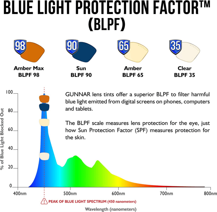 - Blue Light Reading Glasses - Blocks 65% Blue Light - Vertex - Image 3