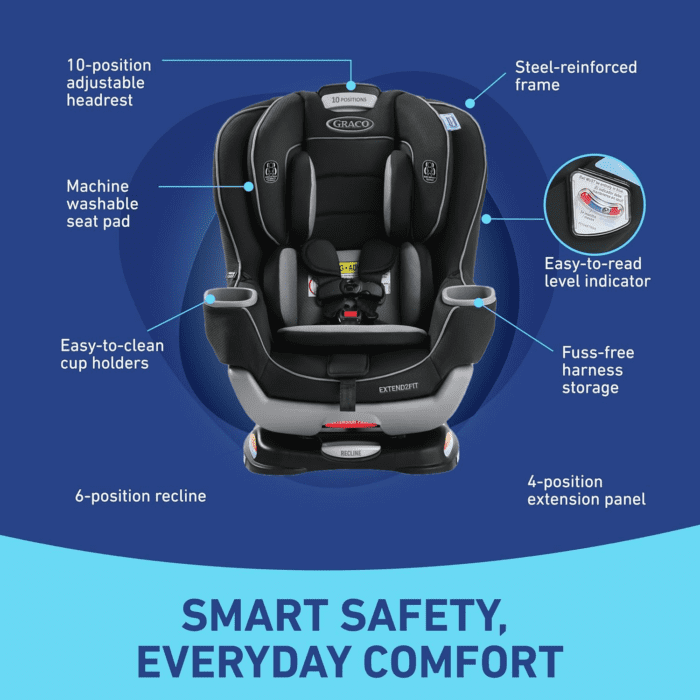 Extend2Fit Convertible Baby Car Seat, Rear and Forward Facing, Adjustable Extension Panel for Extra Legroom, Gotham - Image 4