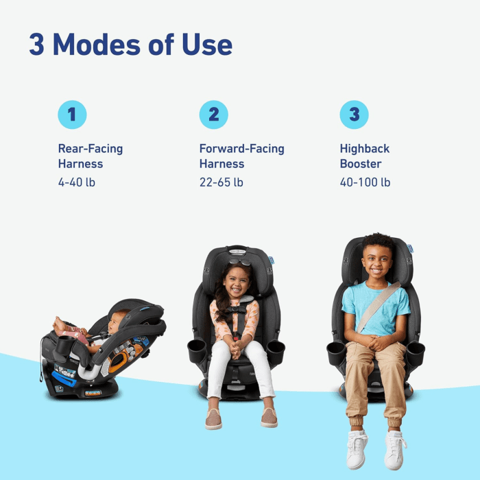 Turn2Me 3-In-1 Convertible Car Seat, Rotating Seat Feature, with Rear-Facing, Forward-Facing and Highback Booster Options in Cambridge - Image 2