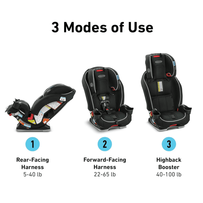 Slimfit 3 in 1 Convertible Car Seat | Slim & Comfy Design Saves Space in Your Back Seat, Redmond - Image 2