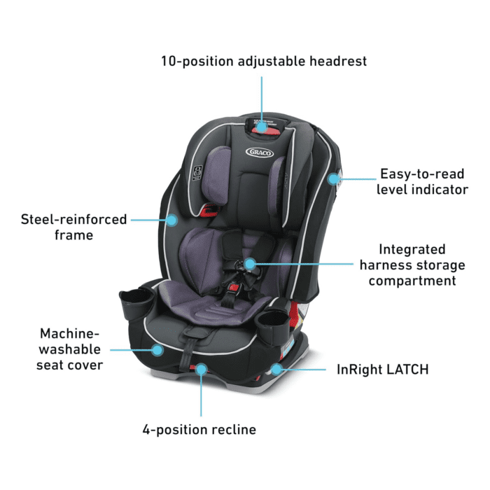 Slimfit 3-In-1 Convertible Car Seat, Space Saving Design, Forward & Rear-Facing, Highback Booster Option – Purple - Image 6