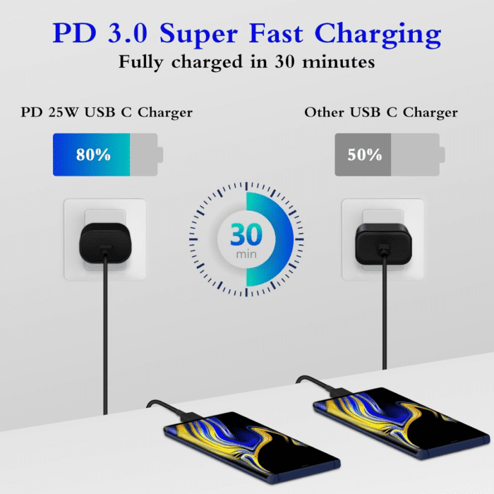 Type C Charger, 2-Pack 25W Type C Super Fast Charging Block with 6Ft USB C Charger Cable Compatible with Galaxy S23 Ultra/S23+/S22/S21/S20 - Image 2