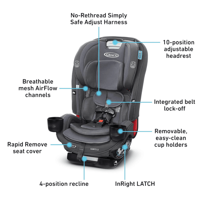 Slimfit3 LX 3-In-1 Car Seat, Kunningham - Image 6