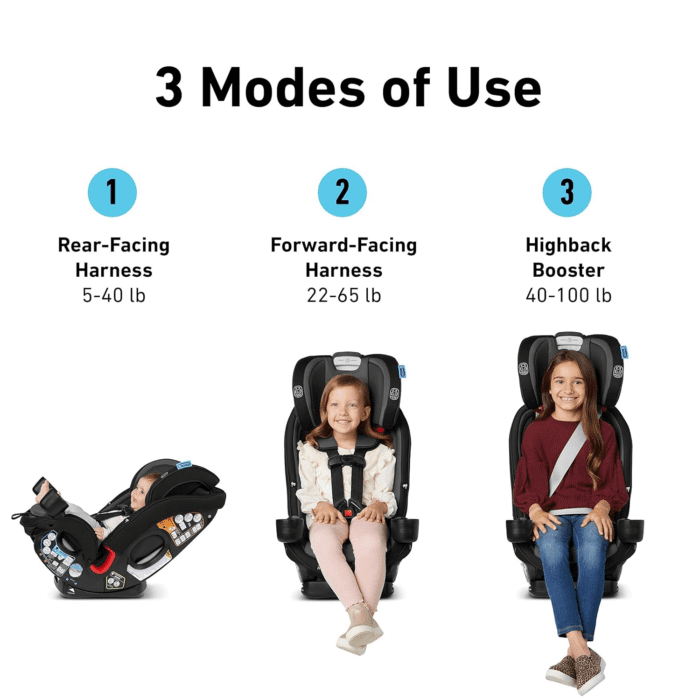 Slimfit3 LX 3-In-1 Car Seat - Image 3