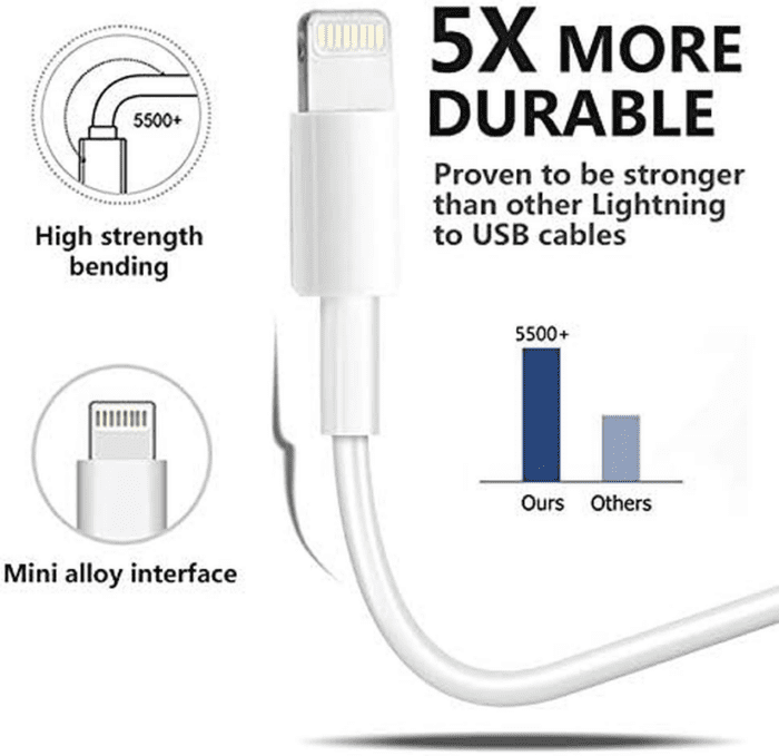 4Pack [Apple Mfi Certified] Charger Lightning to USB Charging Cable Cord Compatible Iphone 14/13/12/11 Pro/11/Xs Max/Xr/8/7/6S Plus,Ipad Pro/Air/Mini,Ipod Touch - Image 3