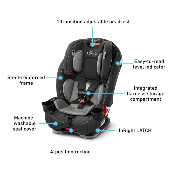 Slimfit 3 in 1 Convertible Car Seat | Slim & Comfy Design Saves Space in Your Back Seat, Redmond - Image 6