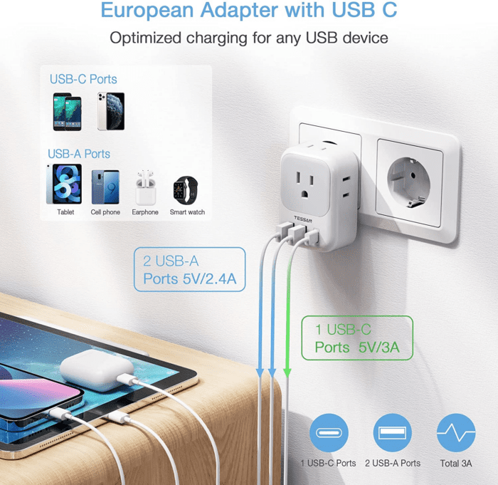 2 Pack European Travel Plug Adapter USB C,  US to Europe Plug Adapter with 4 Outlets 3 USB Charger (1 USB C Port), Type C Power Adaptor to Italy Spain France Portugal Iceland Germany, White Gray - Image 4