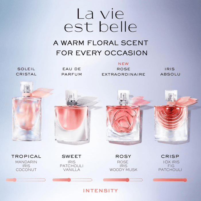 La Vie Est Belle Eau De Parfum - Long Lasting Fragrance with Notes of Iris, Earthy Patchouli, Warm Vanilla & Spun Sugar - Floral & Sweet Women'S Perfume - Image 7