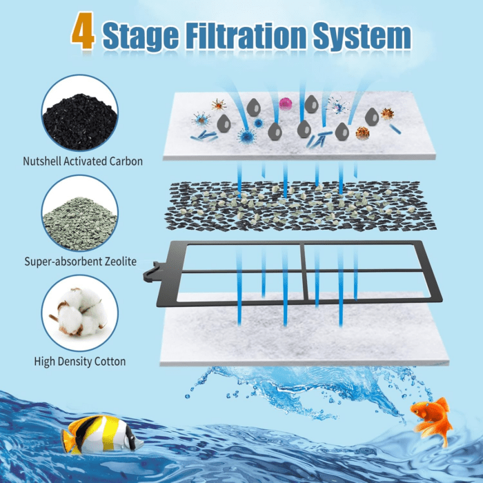 8 Pack PF-S Filter Cartridges for Top Fin Silenstream PF10 Power Filters, Remplacement Aquarium Carbon Cartridge with Zeolite - Image 4