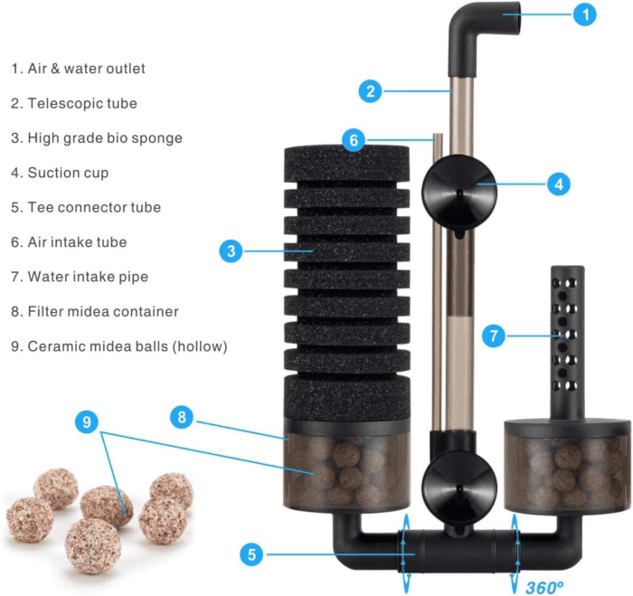 Aquarium Double Sponge Filter for Fresh Water and Salt-Water Fish Tank (M) - Image 3