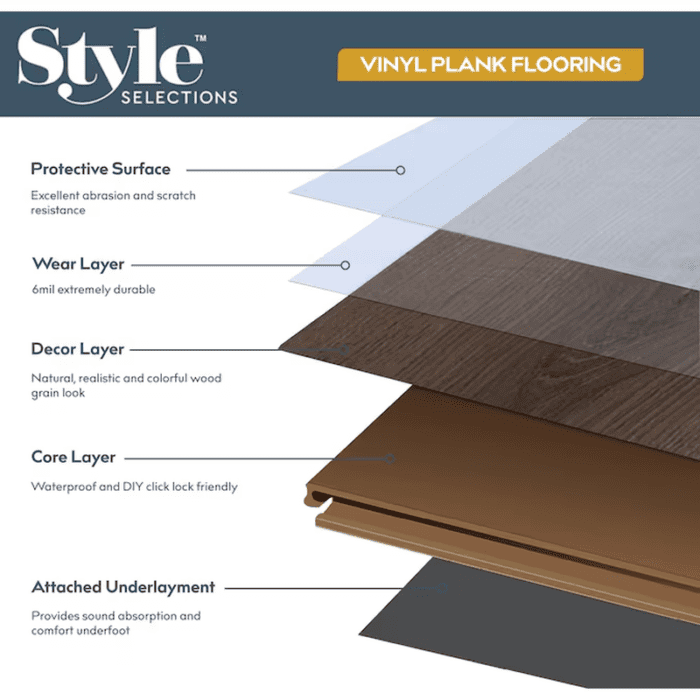 Slate Oak Gray 6-Mil X 6-In W X 36-In L Waterproof Interlocking Luxury Vinyl Plank Flooring (22.17-Sq Ft/ Carton) - Image 10