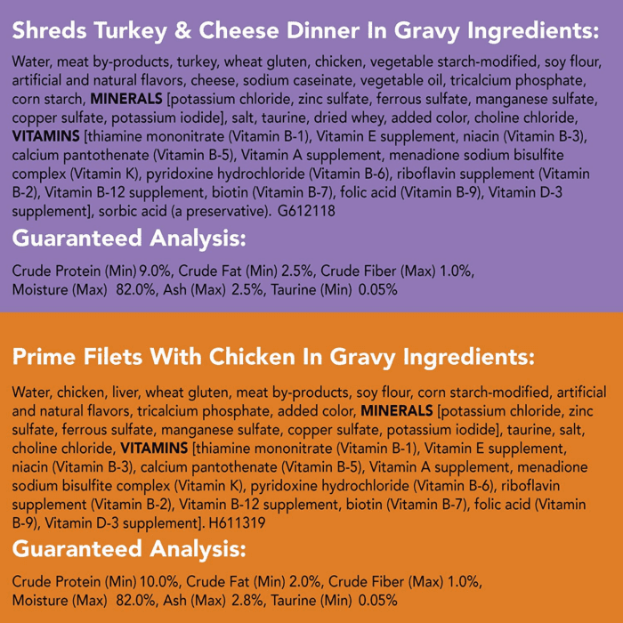 Purina  Gravy Wet Cat Food Variety Pack, Poultry Shreds, Meaty Bits and Prime Filets - (Pack of 32) 5.5 Oz. Cans - Image 6