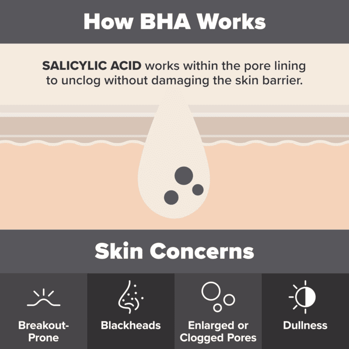 SKIN PERFECTING 2% BHA Liquid Salicylic Acid Exfoliant-Facial Exfoliant for Blackheads, Enlarged Pores, Wrinkles & Fine Lines - Image 6