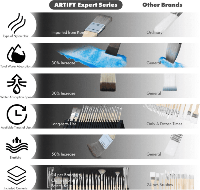 ARTIFY 24 Pieces Paint Brush Set, Expert Series, Professional Synthetic Artist Painting Accessories with Canvas Holder for Acrylic, Oil, Watercolor and Gouache, Painter Gifts Art Supplies - Image 2