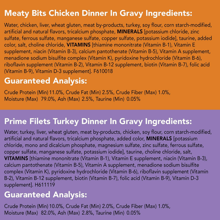 Purina  Gravy Wet Cat Food Variety Pack, Poultry Shreds, Meaty Bits and Prime Filets - (Pack of 32) 5.5 Oz. Cans - Image 7