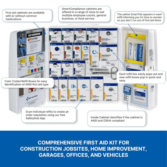 1000-FAE-0103 50-Person Smartcompliance OSHA First Aid Kit for Businesses, Large Plastic First Aid Cabinet with Medications, 245 Pieces - Image 4