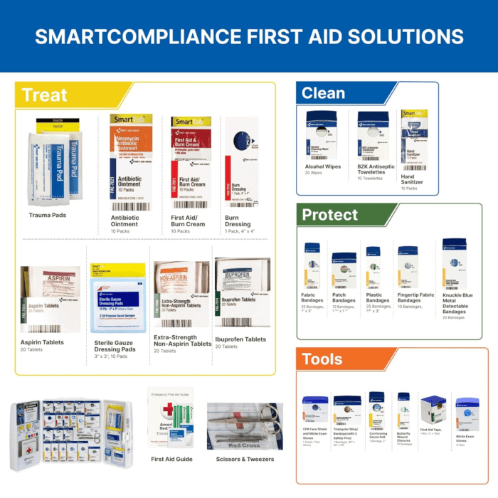 1000-FAE-0103 50-Person Smartcompliance OSHA First Aid Kit for Businesses, Large Plastic First Aid Cabinet with Medications, 245 Pieces - Image 6