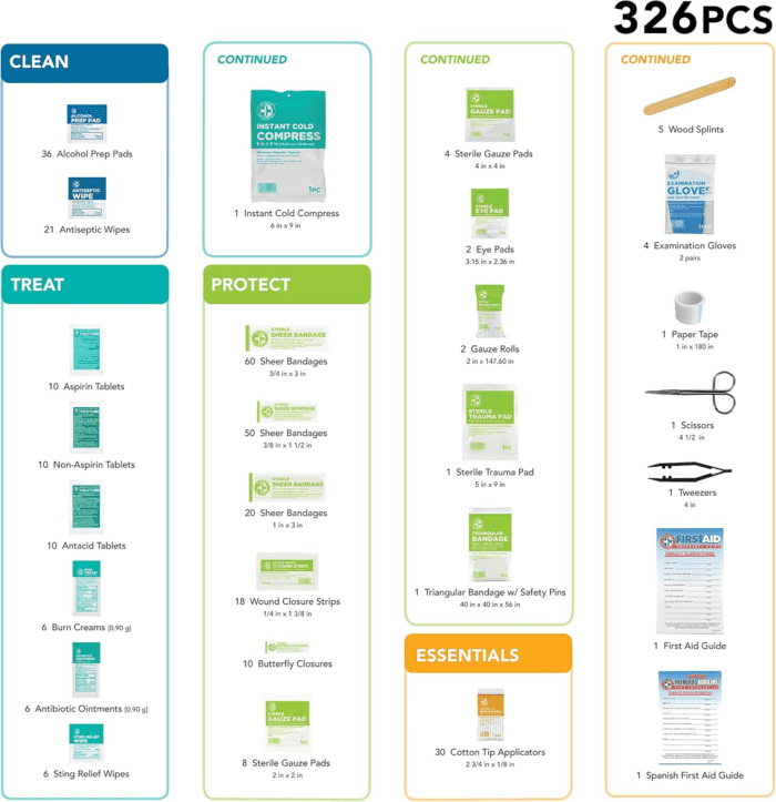 First Aid Kit Hard Red Case 326 Pieces Exceeds OSHA and ANSI Guidelines 100 People - Office, Home, Car, School, Emergency, Survival, Camping, Hunting and Sports (20HBC01015REV3) - Image 6
